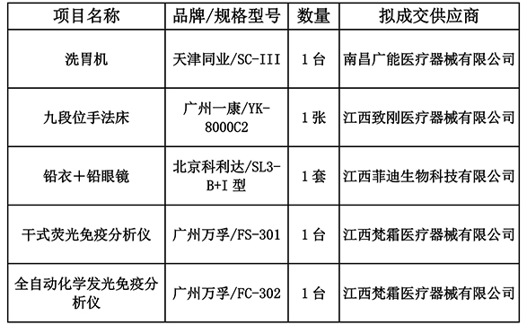 洗胃機等設備院內采購結果公示.jpg