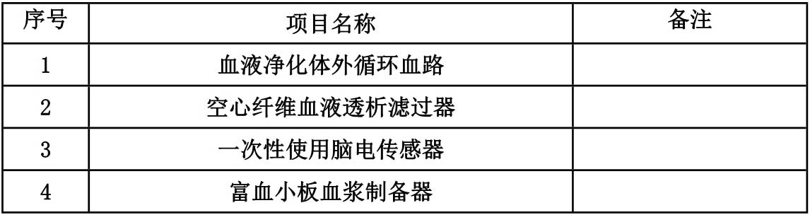 1612166990440674.jpg 血液凈化體外循環(huán)血路等醫(yī)用耗材采購公告_1.jpg