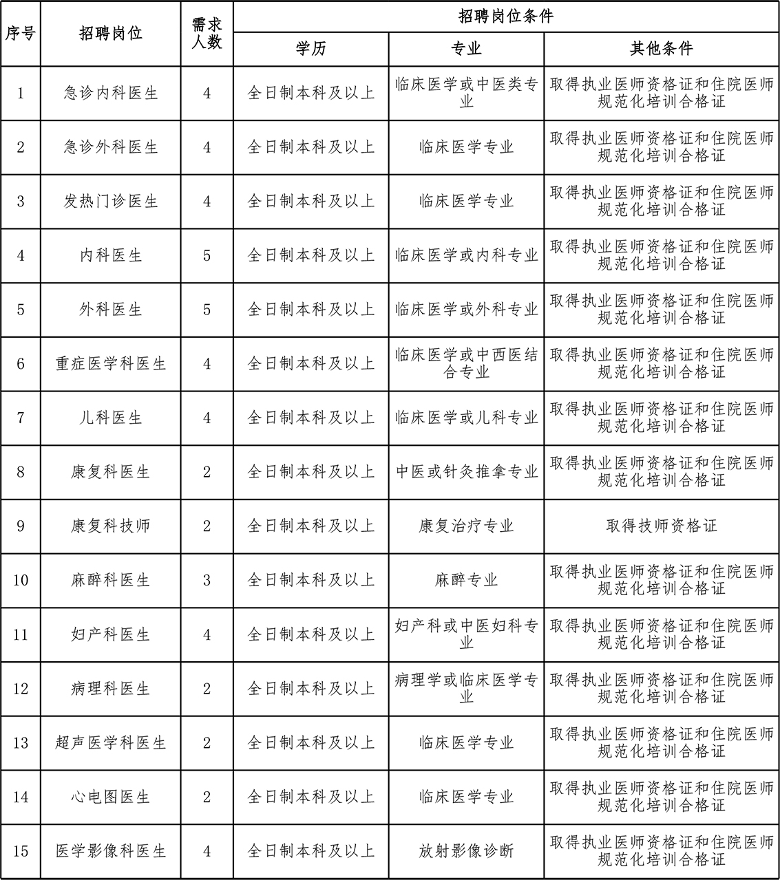 1615534130448780.jpg 2021年招聘計(jì)劃(定)_9915.jpg
