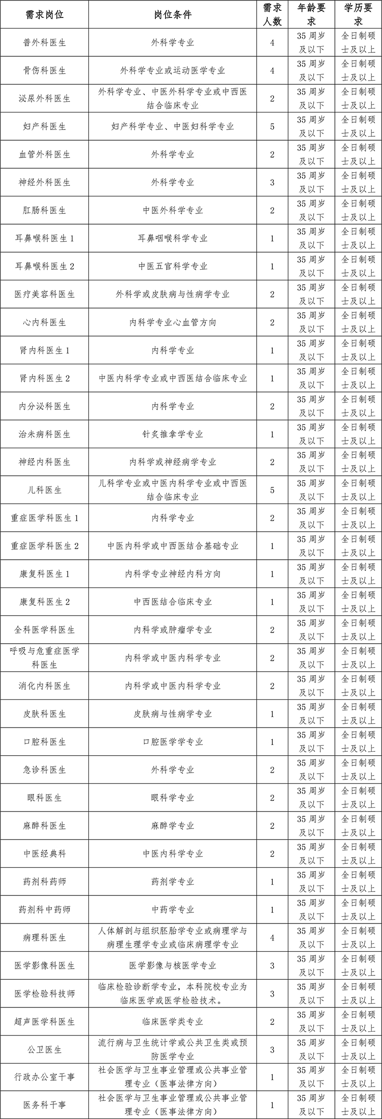 1666853510552434.jpg 招聘公告-院內-1.jpg